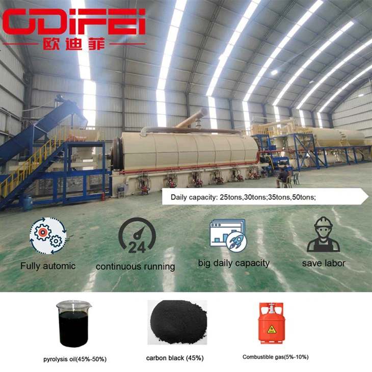 Kontinuerlig däckpyrolys